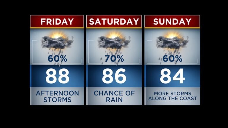 Houston Texas rain forecast showing rain chances through Sunday